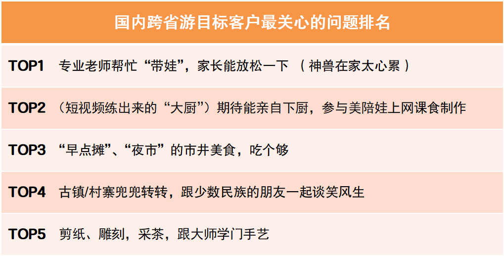 报告：九成游客期待跨省游 精致小团更受青睐