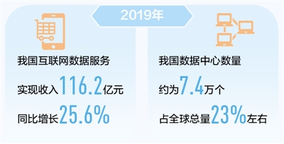 数据成“金矿”开掘正当时