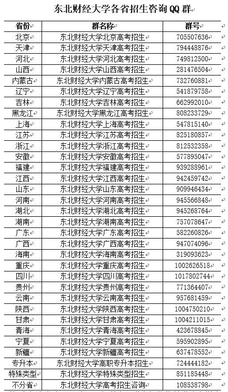 东北财经大学：新增金融科技专业中外合作办学专业人才培养模式调整