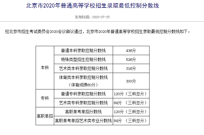 2020北京高考分数线发布：普通本科录取控制分数线436分