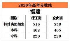 全国多地公布2020年高考录取分数线