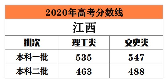 全国多地公布2020年高考录取分数线