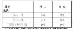 2020甘肃高考分数线公布：文科一本52