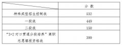 2020山东高考分数线发布：普通类一段线