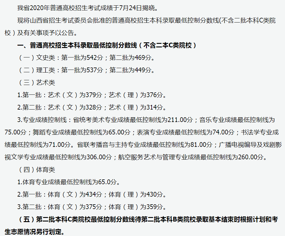 2020山西高考分数线发布：文史一本542分理工一本537分