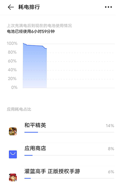 高颜值iQOO Z1x上手体验：支持超强续航+高刷新率的全能选手