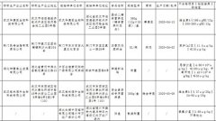 华康臣婴幼儿辅食营养包、荆花菜籽油、瑞金特医孕妇专用营养素、御港轩乌鸡不合格