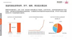 洽洽X RiCO艺术家联名零食盲盒上线秒空 国民品牌食力出圈