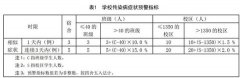 学校传染病监测预警指南发布 这些症状列入监测范围