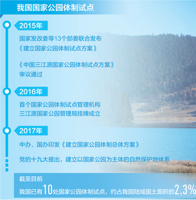 五年，国家公园美丽初现（小康路上绿色力量）