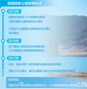 五年，国家公园美丽初现（小康路上绿色力量）