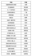 “网络文学+”大会优秀网络文学作品推荐入围名单公布