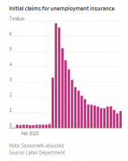 美股亢奋难掩经济衰退之势 民生福祉要为政治博弈让路