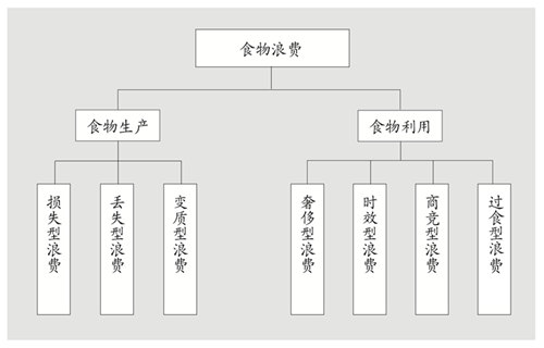 “食事儿圆桌——节约食物 餐前行礼”活动在北京举行