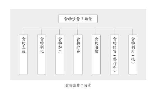 “食事儿圆桌——节约食物 餐前行礼”活动在北京举行