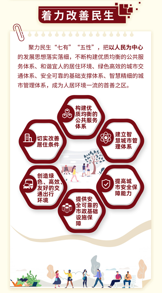 一图读懂首都功能核心区控规
