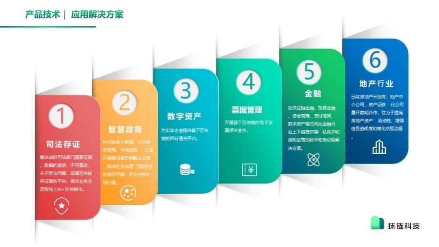 抹链科技参加2020中国食品药品区块链创新应用论坛