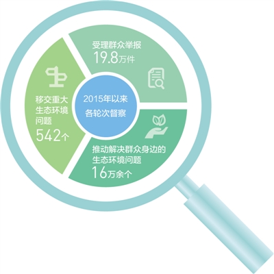 制度更完善督察更有力(小康路上绿色力量)