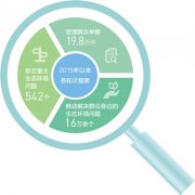 中央生态环保督察首次将国务院有关部门纳入督察范围