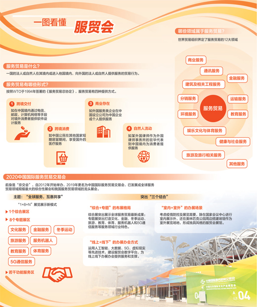 共同促进全球服务贸易发展繁荣