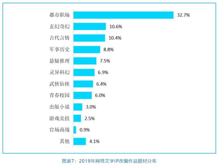 中国网络文学产业规模持续扩大 近2000万写作者都是谁？