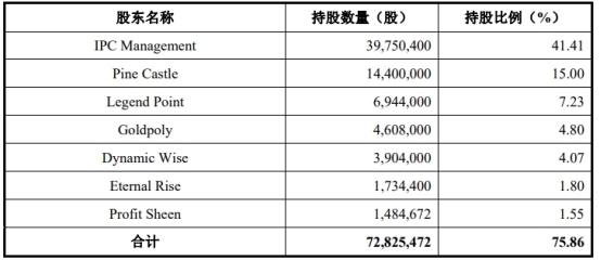 宸展光电关联方霸屏客户供应商 加籍实控人倒手戏码？