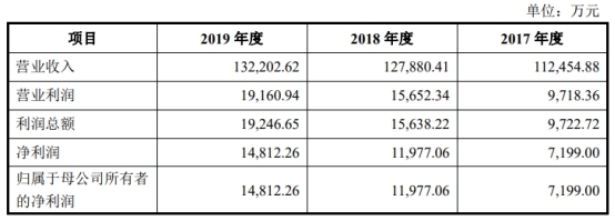 宸展光电关联方霸屏客户供应商 加籍实控人倒手戏码？