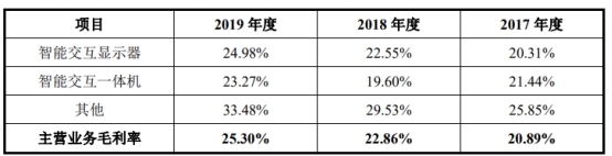 宸展光电关联方霸屏客户供应商 加籍实控人倒手戏码？