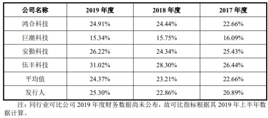 宸展光电关联方霸屏客户供应商 加籍实控人倒手戏码？