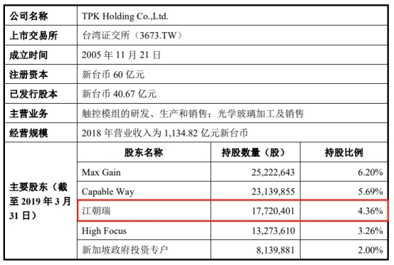 宸展光电关联方霸屏客户供应商 加籍实控人倒手戏码？