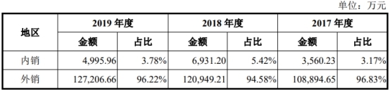 宸展光电关联方霸屏客户供应商 加籍实控人倒手戏码？