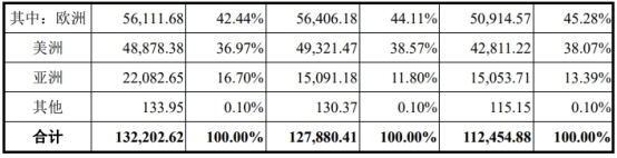 宸展光电关联方霸屏客户供应商 加籍实控人倒手戏码？