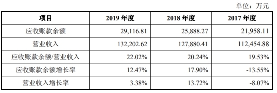 宸展光电关联方霸屏客户供应商 加籍实控人倒手戏码？