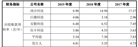 宸展光电关联方霸屏客户供应商 加籍实控人倒手戏码？