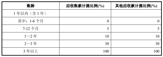 宸展光电关联方霸屏客户供应商 加籍实控人倒手戏码？