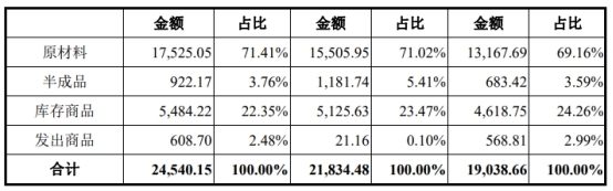 宸展光电关联方霸屏客户供应商 加籍实控人倒手戏码？