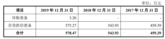 宸展光电关联方霸屏客户供应商 加籍实控人倒手戏码？
