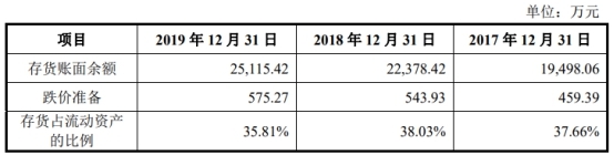 宸展光电关联方霸屏客户供应商 加籍实控人倒手戏码？