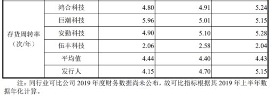 宸展光电关联方霸屏客户供应商 加籍实控人倒手戏码？
