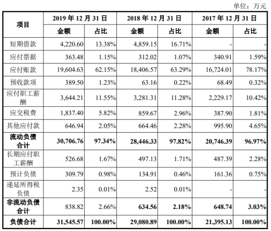 宸展光电关联方霸屏客户供应商 加籍实控人倒手戏码？