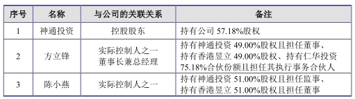 神通科技净利连降：同年现金净额差0.7亿 曾涉虚假遭罚