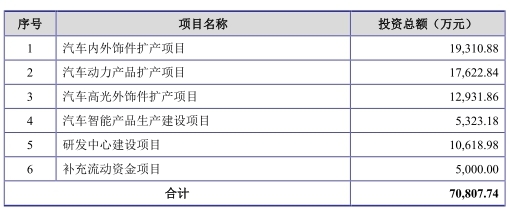 神通科技净利连降：同年现金净额差0.7亿 曾涉虚假遭罚
