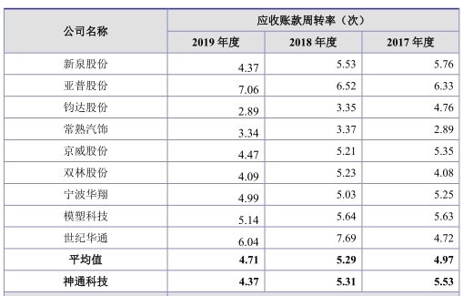 神通科技净利连降：同年现金净额差0.7亿 曾涉虚假遭罚