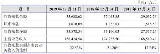 神通科技净利连降：同年现金净额差0.7亿 曾涉虚假遭罚