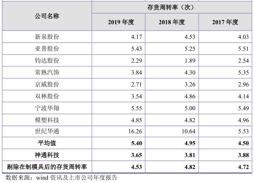 神通科技净利连降：同年现金净额差0.7亿 曾涉虚假遭罚