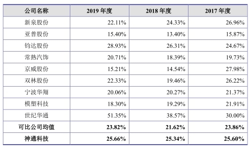 神通科技净利连降：同年现金净额差0.7亿 曾涉虚假遭罚