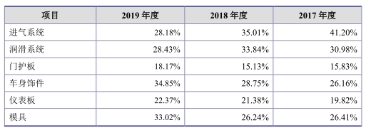 神通科技净利连降：同年现金净额差0.7亿 曾涉虚假遭罚