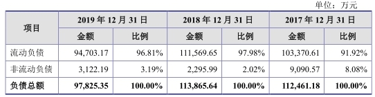 神通科技净利连降：同年现金净额差0.7亿 曾涉虚假遭罚