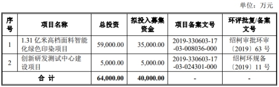 迎丰科技经营现金净额ROE猛跌 关联方曾违规巨额拆借