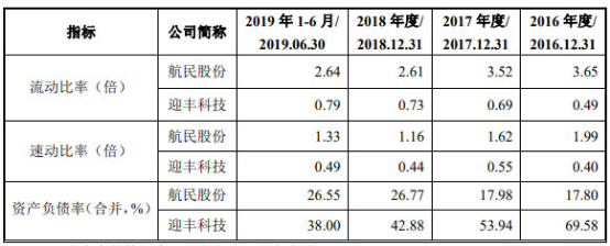 迎丰科技经营现金净额ROE猛跌 关联方曾违规巨额拆借